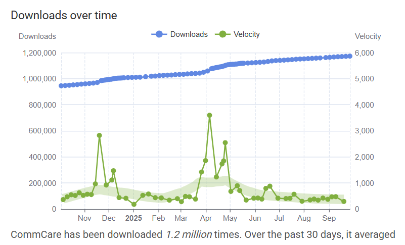dimagi-download-data